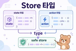 Zustand Store 타입 대표 이미지: state와 action 타입 안전성