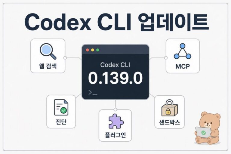 Codex CLI 0.139.0 업데이트의 웹 검색, MCP, 진단 도구, 샌드박스 변경점을 보여주는 기술 블로그 대표 이미지