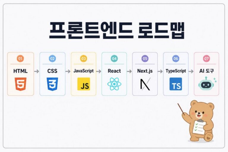 2026 프론트엔드 개발자 로드맵의 HTML CSS JavaScript React Next.js TypeScript AI 도구 학습 흐름