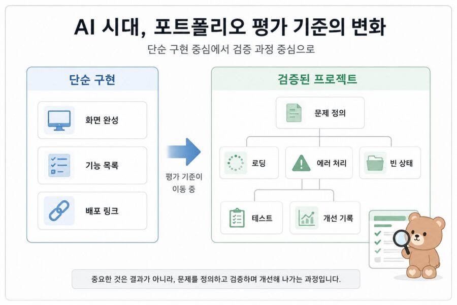 AI 시대 개발자 포트폴리오 평가 기준이 단순 구현에서 검증 과정 중심으로 바뀌는 흐름