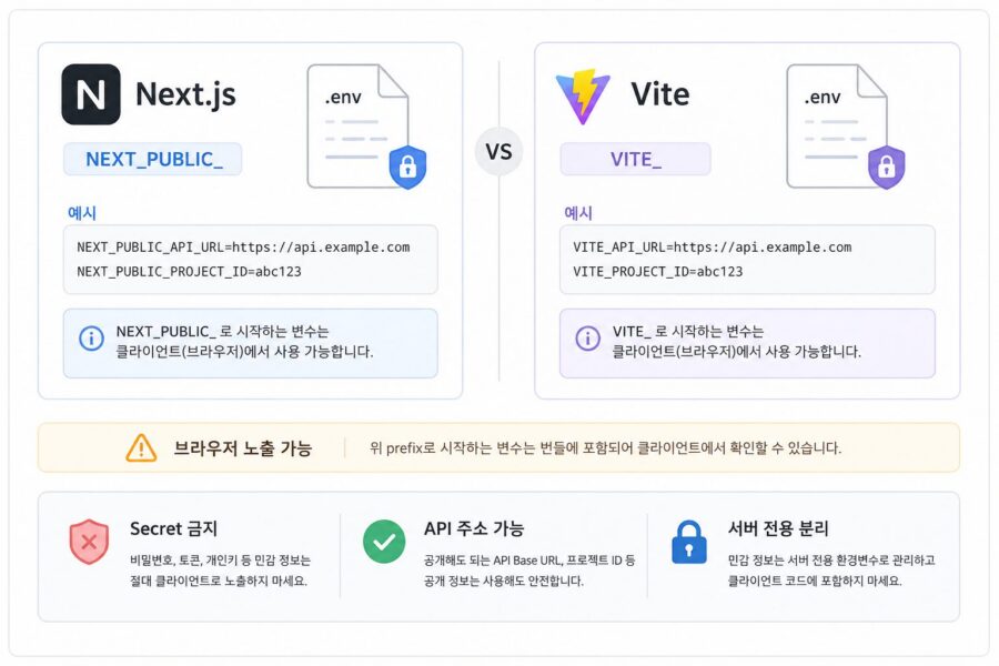 Next.js NEXT_PUBLIC과 Vite VITE prefix의 클라이언트 노출 차이 비교