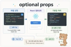 TypeScript 실무 활용 로드맵과 React 프로젝트 타입 적용 흐름