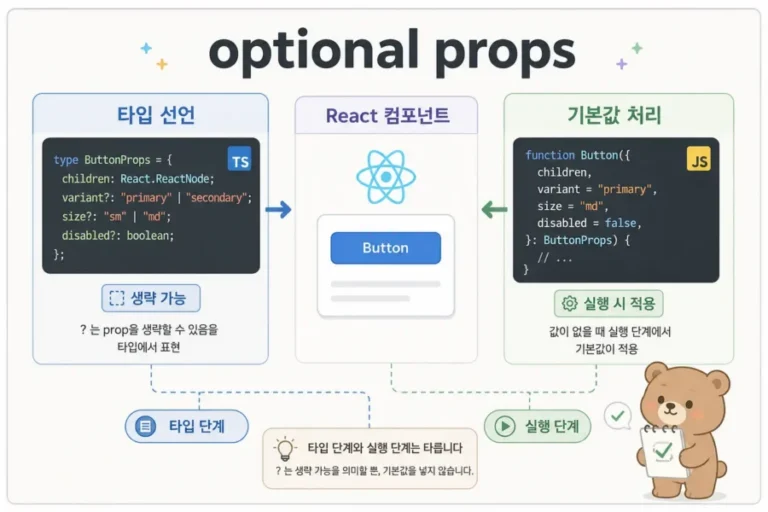 TypeScript 실무 활용 로드맵과 React 프로젝트 타입 적용 흐름