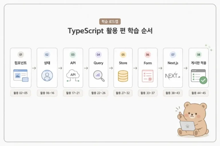 React에서 TypeScript를 사용하는 기본 구조와 tsx 파일 props 타입 흐름을 설명하는 인포그래픽