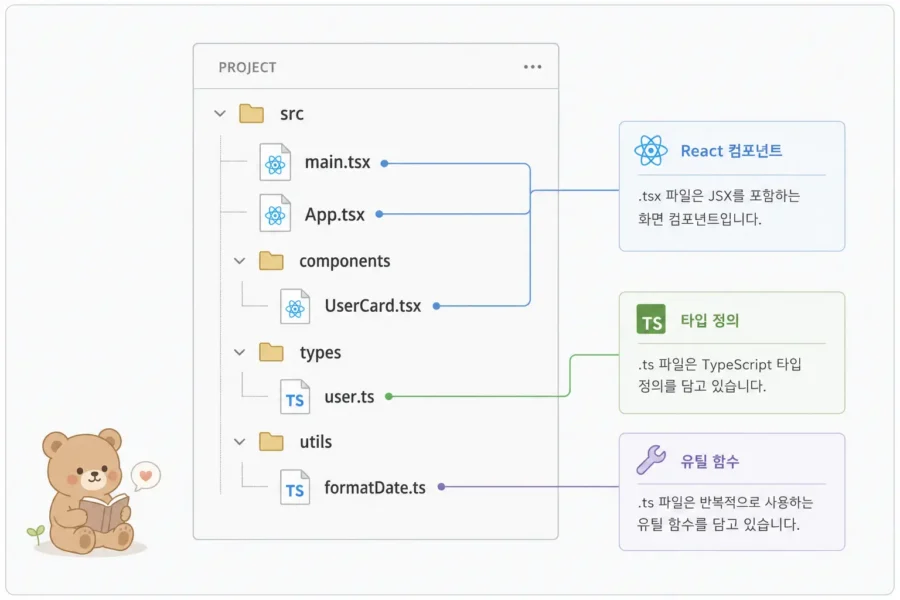 React 부모 컴포넌트에서 props를 전달하고 자식 컴포넌트에서 TypeScript Props 타입으로 받는 흐름