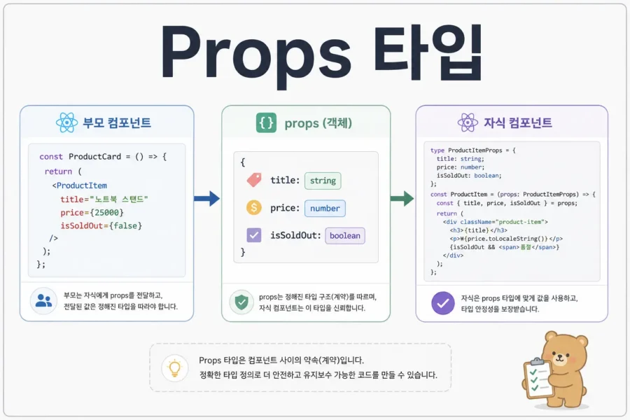 React 부모 컴포넌트에서 자식 컴포넌트로 props를 전달하는 타입 구조