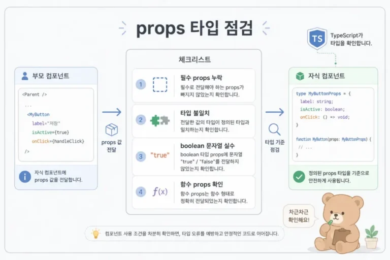 TypeScript children 타입 지정과 React 컴포넌트 props 전달 구조