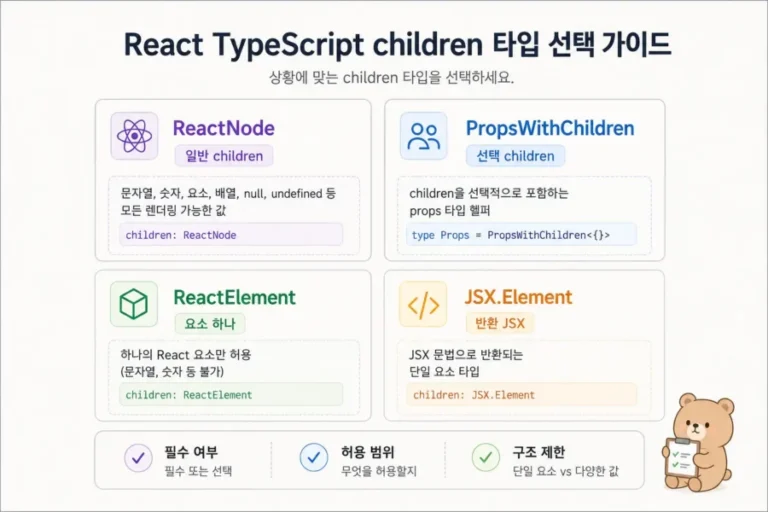 TypeScript optional props와 default value 처리 구조를 보여주는 React 컴포넌트 타입 설계 이미지