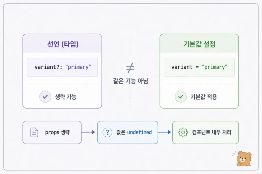 React 컴포넌트에서 구조 분해 기본값과 null 처리 차이를 비교하는 체크리스트 이미지