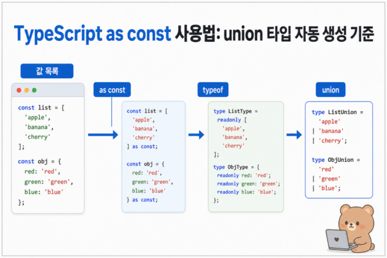 TypeScript as const로 값 목록에서 union 타입을 추출하는 흐름