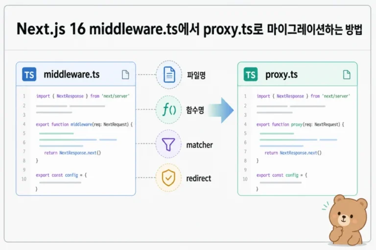 Next.js 16에서 middleware.ts가 proxy.ts로 전환되는 개념도