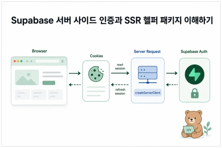 Supabase 서버 사이드 인증과 SSR 헬퍼 패키지 구조