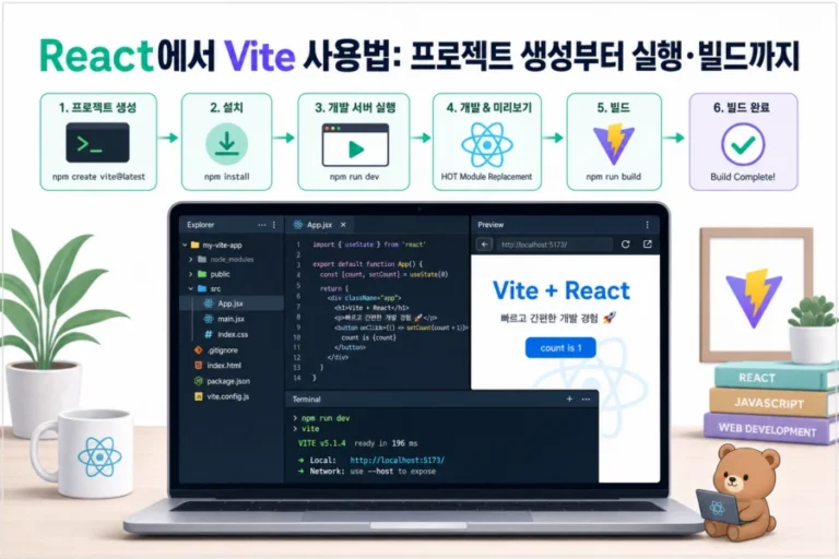 React와 Vite로 빠른 프론트엔드 개발 환경을 구성하는 화면