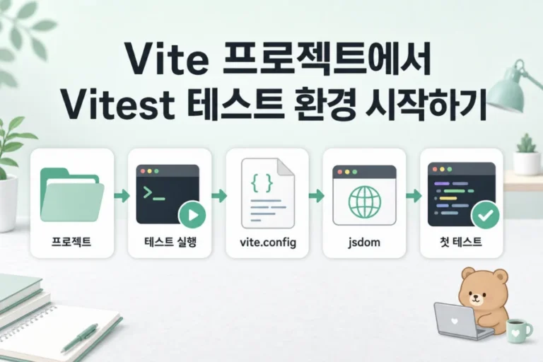 Vite 프로젝트와 Vitest 테스트 환경이 연결되는 개념 이미지