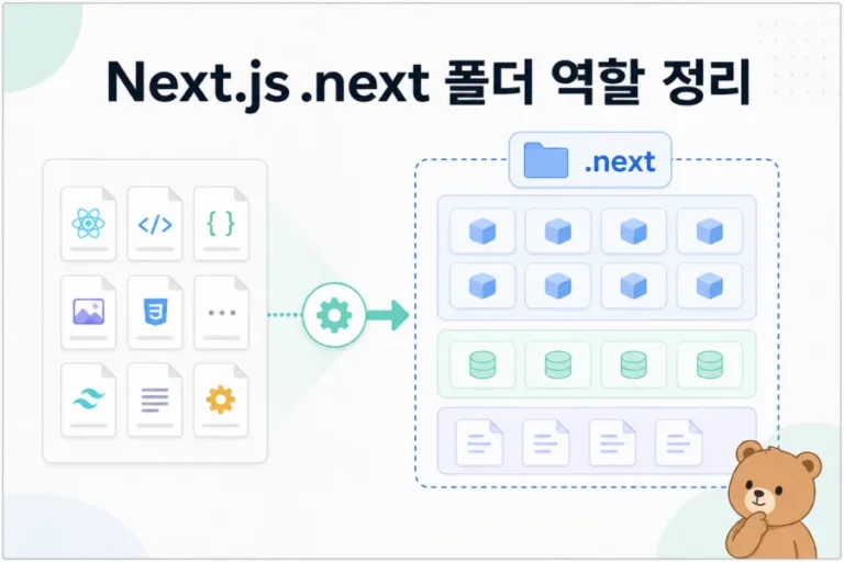 Next.js 프로젝트에서 .next 폴더가 빌드 결과물로 생성되는 개념 이미지