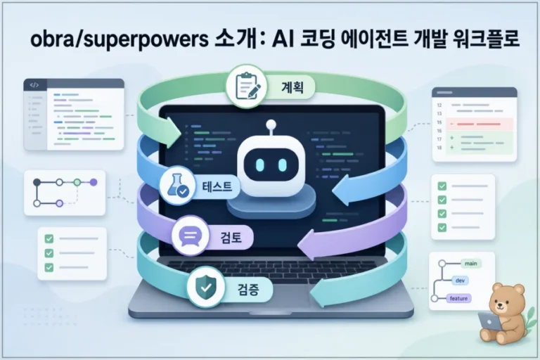 AI 코딩 에이전트에 개발 방법론을 적용하는 obra superpowers 개념 이미지