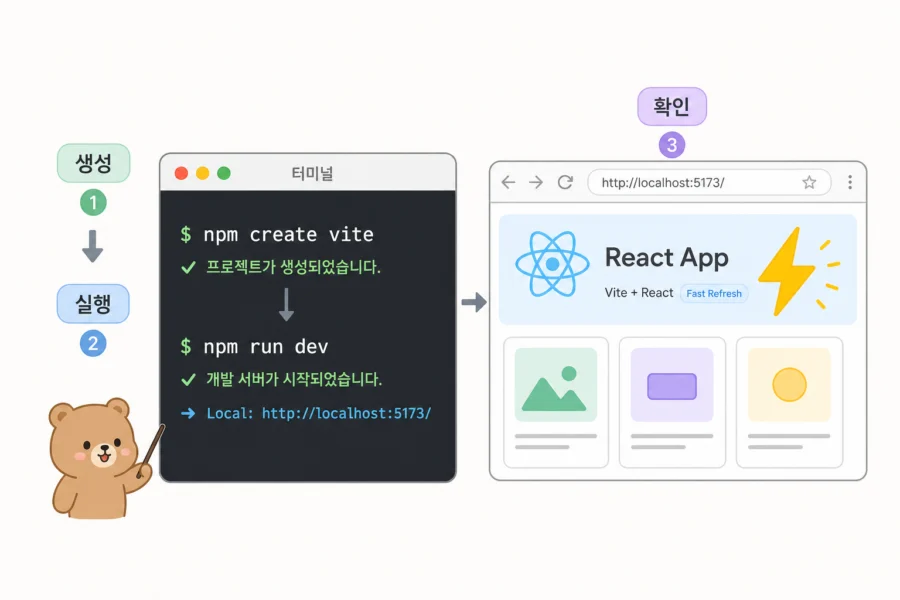 React Vite 프로젝트 생성 명령어를 실행하는 터미널 화면