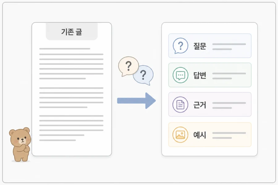 기존 콘텐츠를 질문 기반 답변 구조로 재정리하는 예시