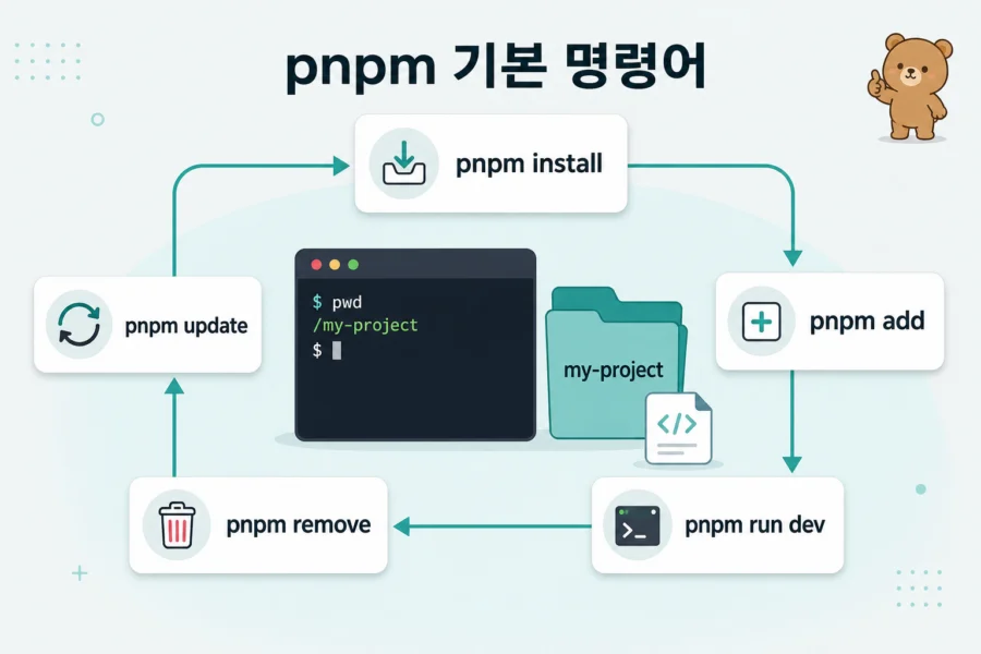 pnpm 기본 명령어 흐름 이미지
