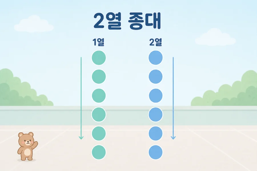 2열 종대를 점 배열로 보여주는 예시