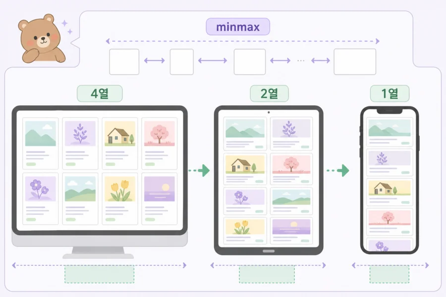 auto-fit과 minmax를 활용한 반응형 카드 레이아웃