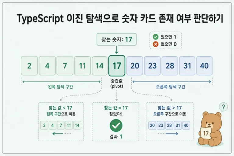 TypeScript 이진 탐색으로 숫자 카드 존재 여부를 판단하는 콘셉트 이미지