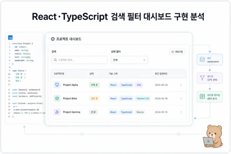 검색창, 상태 필터, 결과 테이블이 함께 보이는 React TypeScript 프로젝트 대시보드 대표 화면