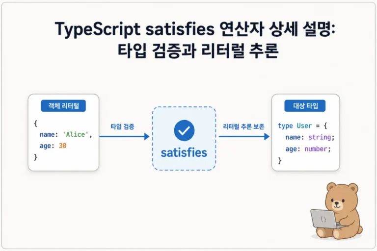 TypeScript satisfies 연산자가 타입 검증과 리터럴 추론을 분리해 처리하는 구조