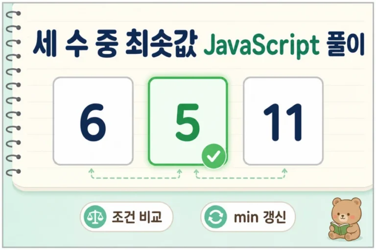 세 숫자를 비교해 가장 작은 값을 선택하는 JavaScript 알고리즘 대표 이미지