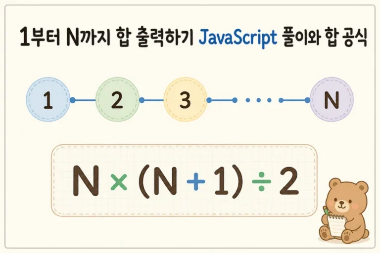 1부터 N까지의 합을 공식으로 계산하는 과정을 보여주는 JavaScript 알고리즘 풀이 대표 이미지