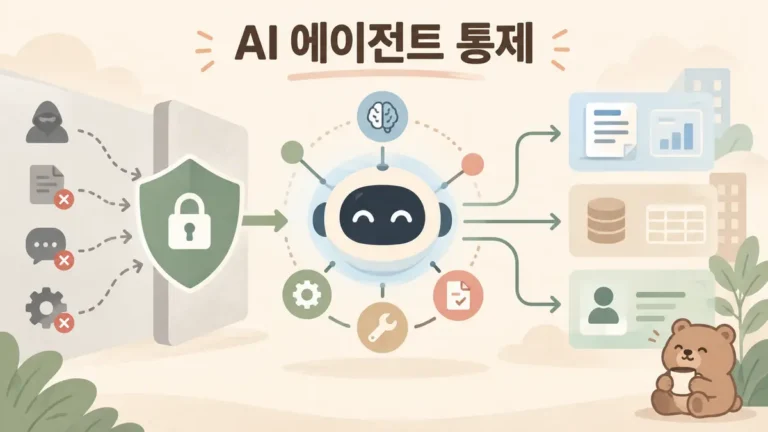 AI 에이전트 요청을 보안 게이트로 통제하고 업무 데이터와 연결하는 구조를 그린 2D 일러스트