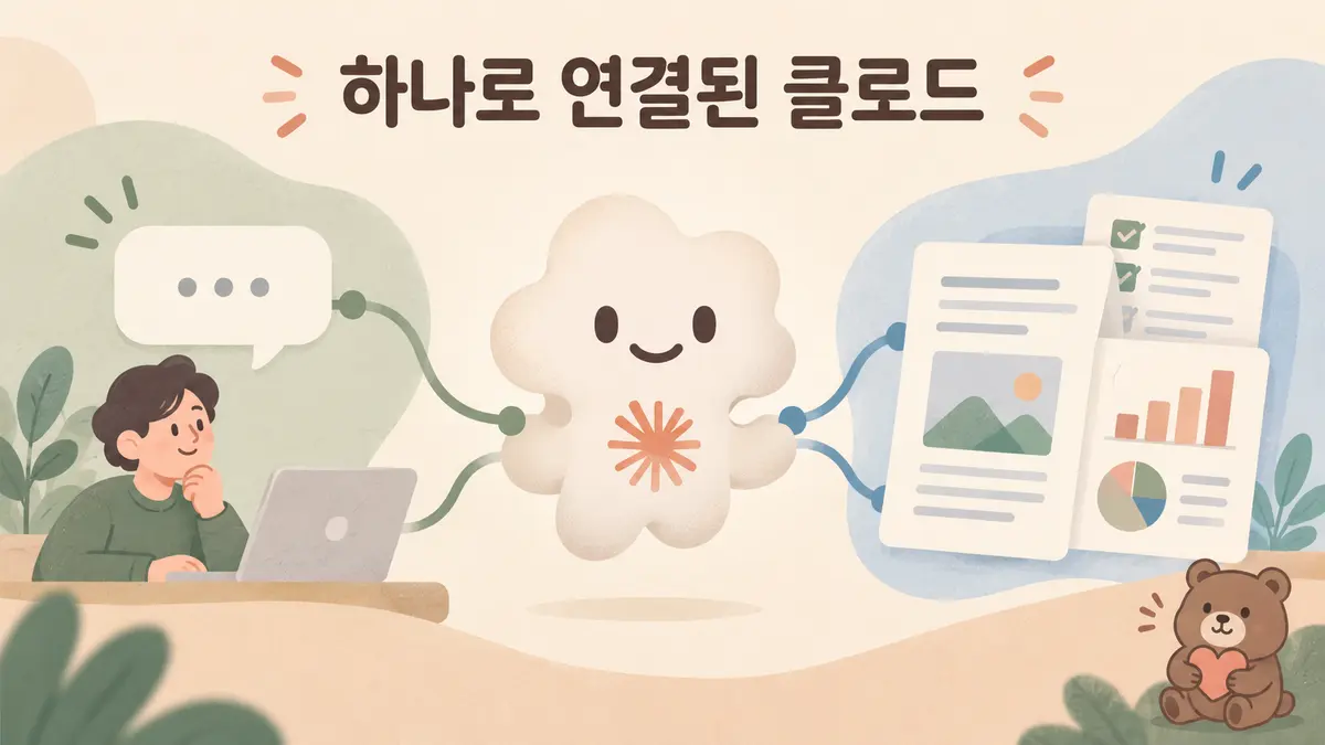 하나의 Claude 대화가 질문과 문서·발표 자료 작업을 함께 처리하는 구조의 2D 일러스트