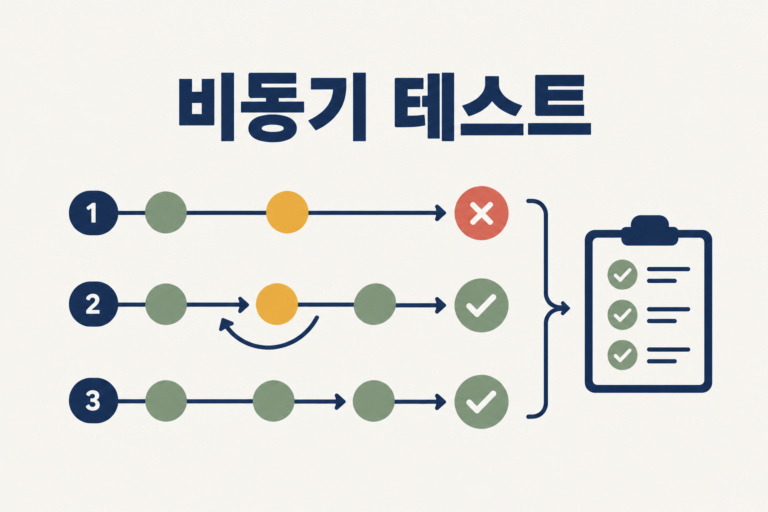 실패·재시도·성공 흐름을 체크리스트로 검증하는 비동기 테스트 이미지