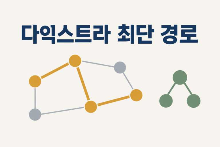 최단 경로를 강조한 그래프와 최소 힙 구조를 표현한 다익스트라 학습 이미지