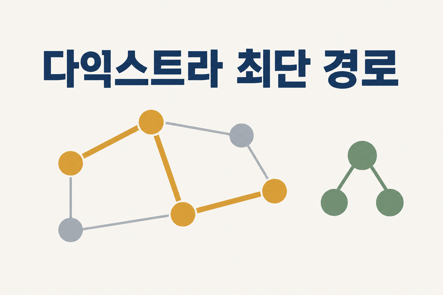 최단 경로를 강조한 그래프와 최소 힙 구조를 표현한 다익스트라 학습 이미지