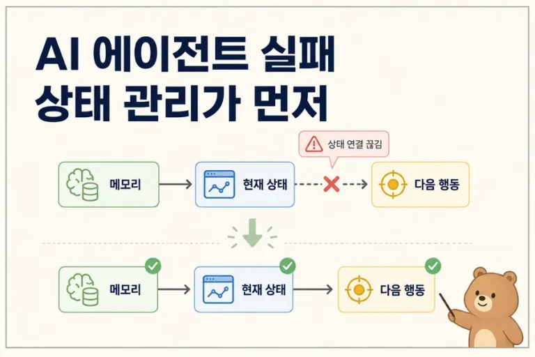 AI 에이전트 실패와 상태 관리 흐름을 보여주는 대표 이미지