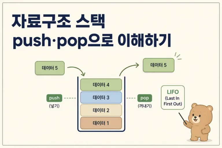 자료구조 스택 push pop LIFO 동작을 보여주는 대표 이미지