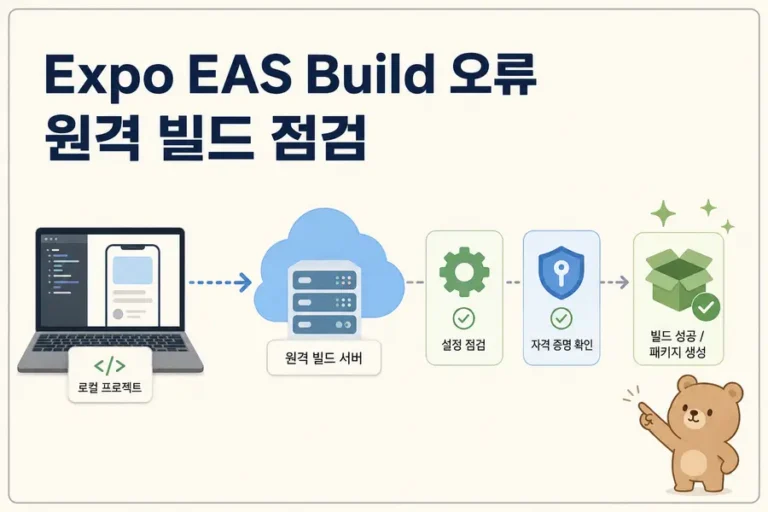 Expo EAS Build 원격 빌드 오류 점검 흐름을 보여주는 대표 이미지