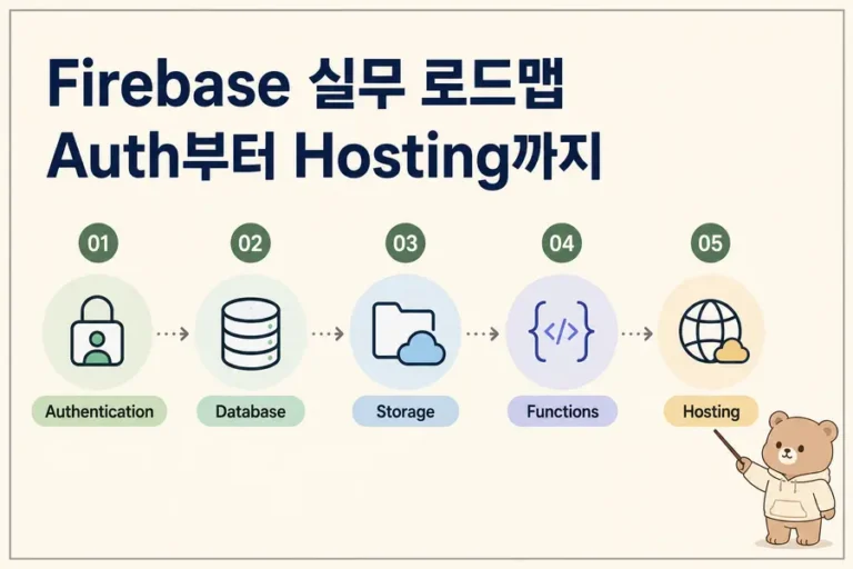 Firebase Auth Firestore Storage Functions Hosting 실무 로드맵 대표 이미지