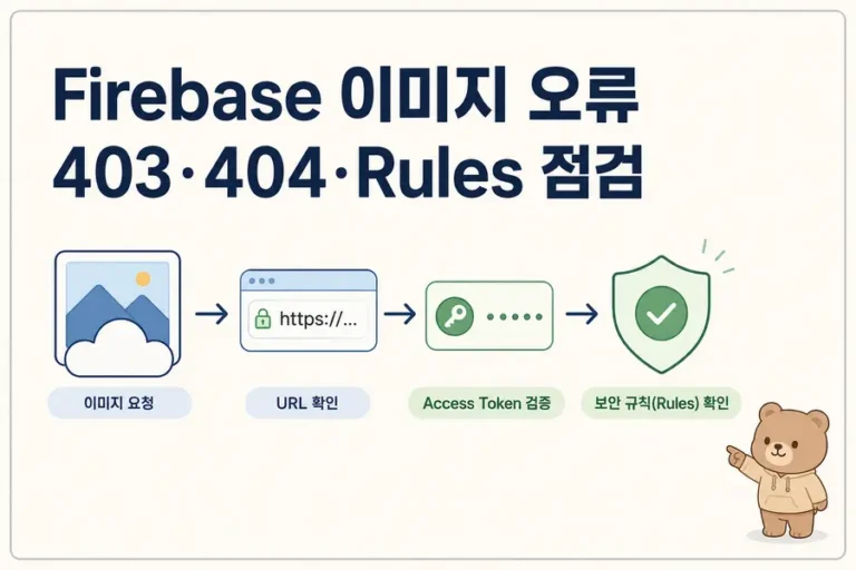 Firebase Storage 이미지 403 404 token Rules 점검 흐름을 보여주는 대표 이미지