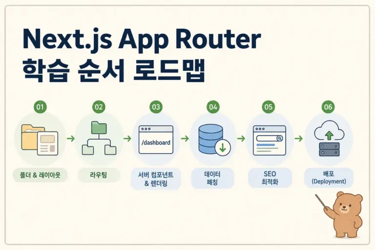 Next.js App Router 라우팅 렌더링 SEO 배포 학습 로드맵 대표 이미지