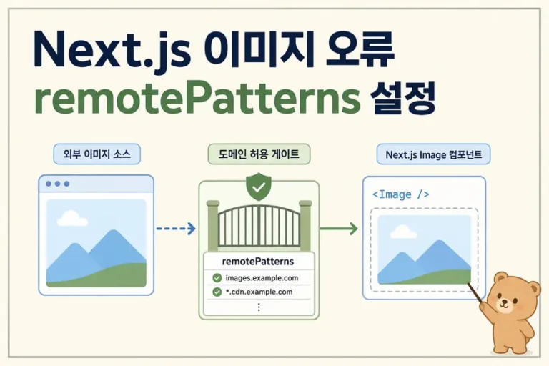 Next.js Image remotePatterns 외부 이미지 설정 흐름을 보여주는 대표 이미지