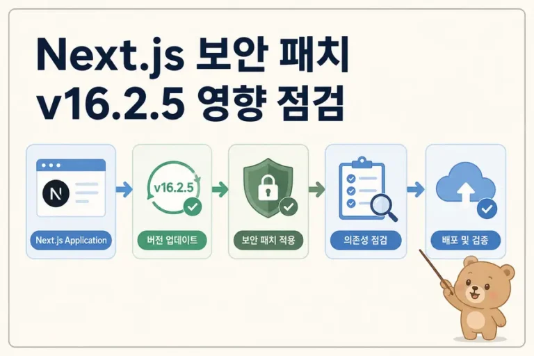 Next.js v16.2.5 보안 패치와 영향 범위 점검 대표 이미지