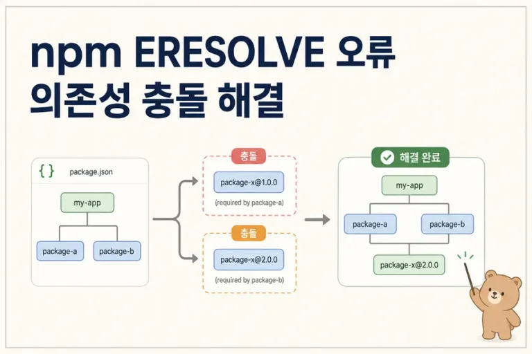npm ERESOLVE 의존성 충돌과 해결 흐름을 보여주는 대표 이미지
