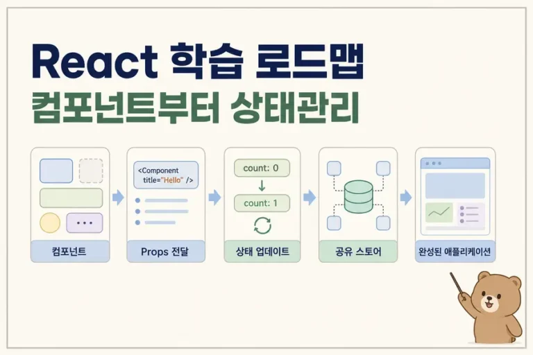 React 컴포넌트 props state 상태관리 학습 로드맵 대표 이미지