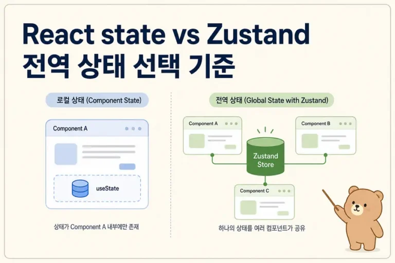 React 로컬 state와 Zustand 전역 상태 선택 기준 비교 대표 이미지