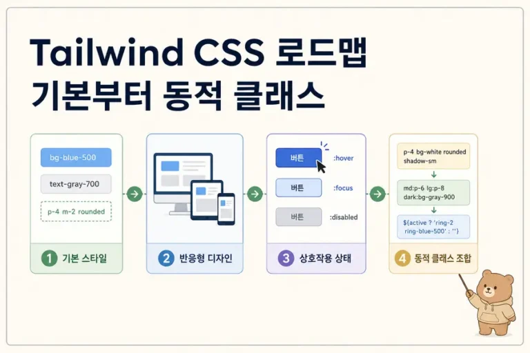 Tailwind CSS 기본 반응형 상태 동적 클래스 학습 로드맵 대표 이미지