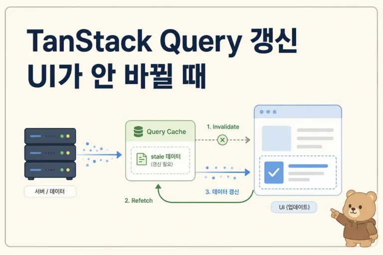 TanStack Query 데이터 갱신과 UI 업데이트 흐름을 보여주는 대표 이미지