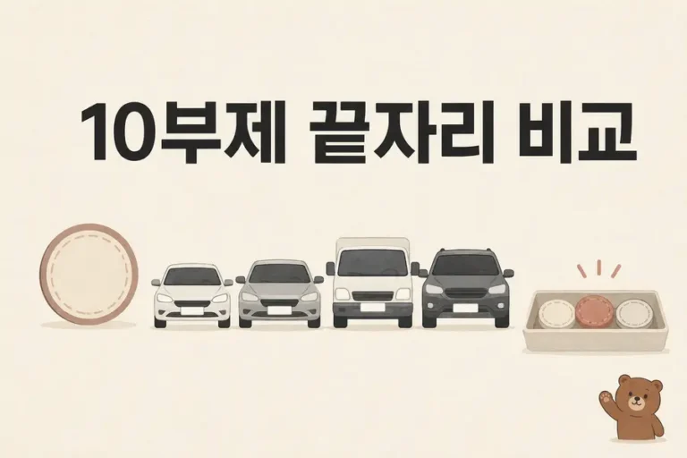 날짜와 차량 번호의 끝자리를 비교해 위반 차량을 세는 알고리즘 일러스트