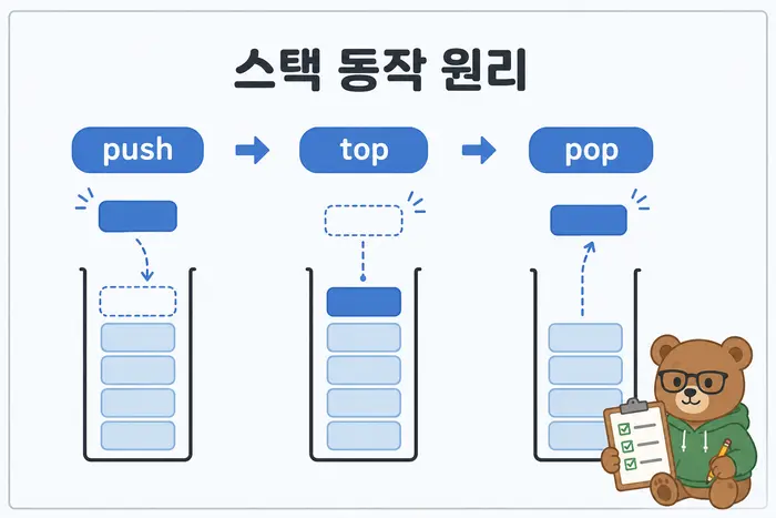 스택에 값이 쌓이고 최근 값부터 나오는 흐름